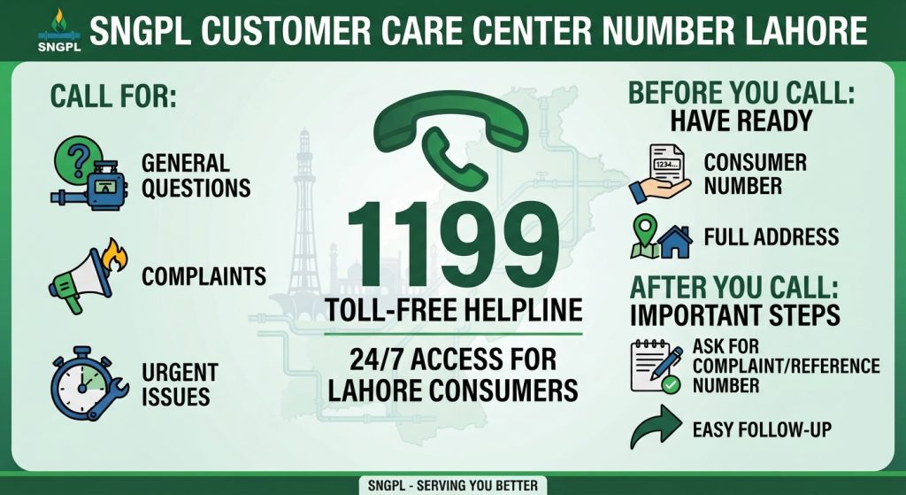 SNGPL Lahore: Complete Guide to Bill Check, Payment, Complaints and Contact Details